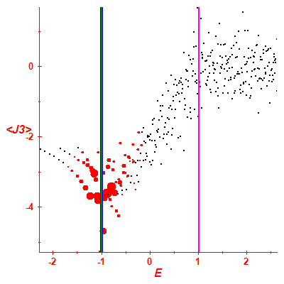 Peres lattice <J3>